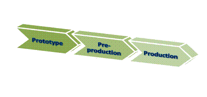 Development flow